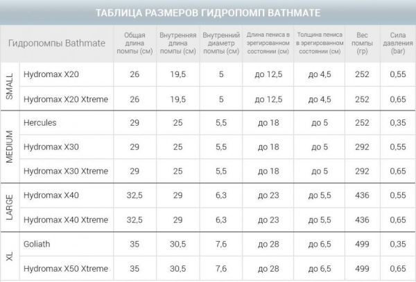 Гидропомпа для увеличения пениса "Х30 (8)"